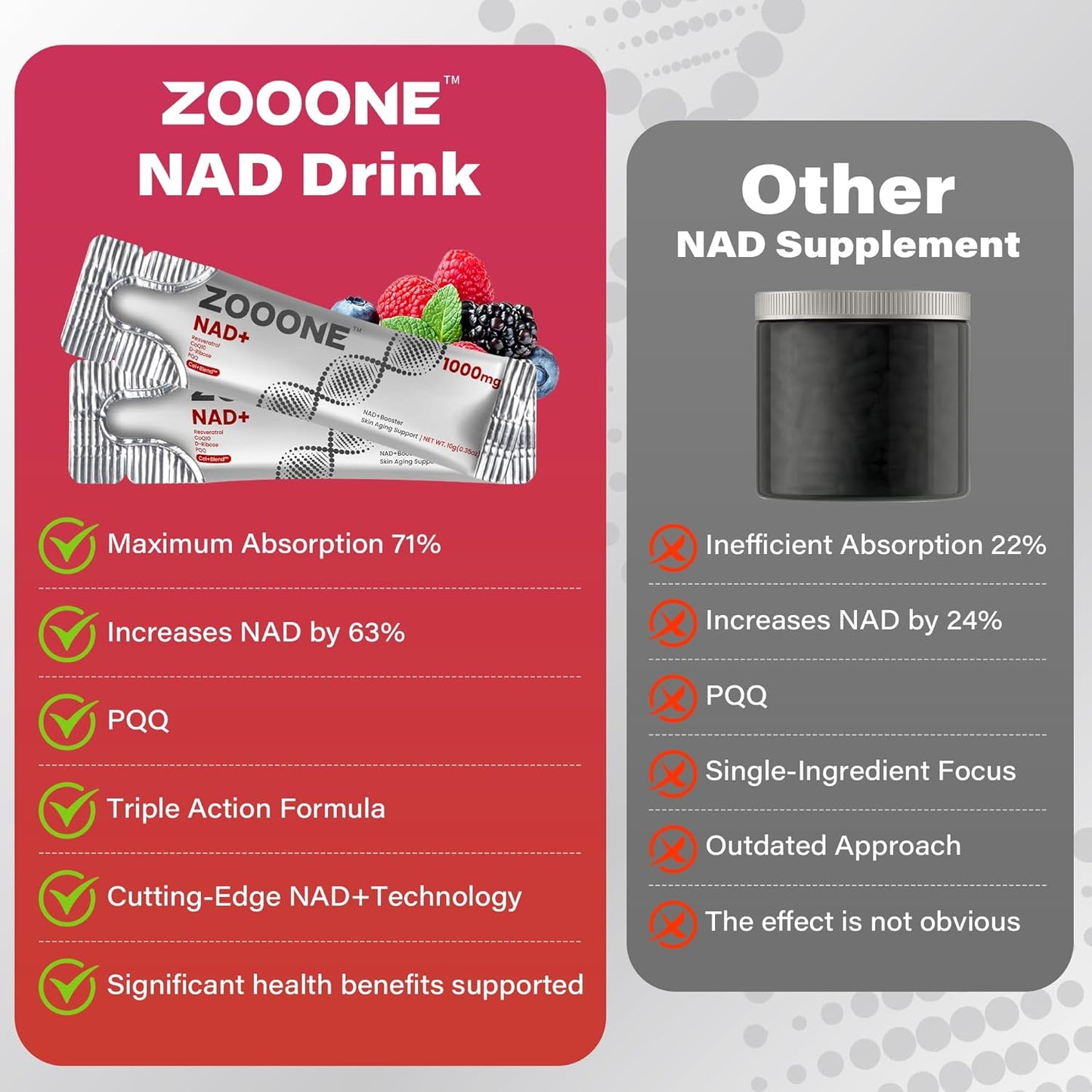Zooone- NAD+ Supplement